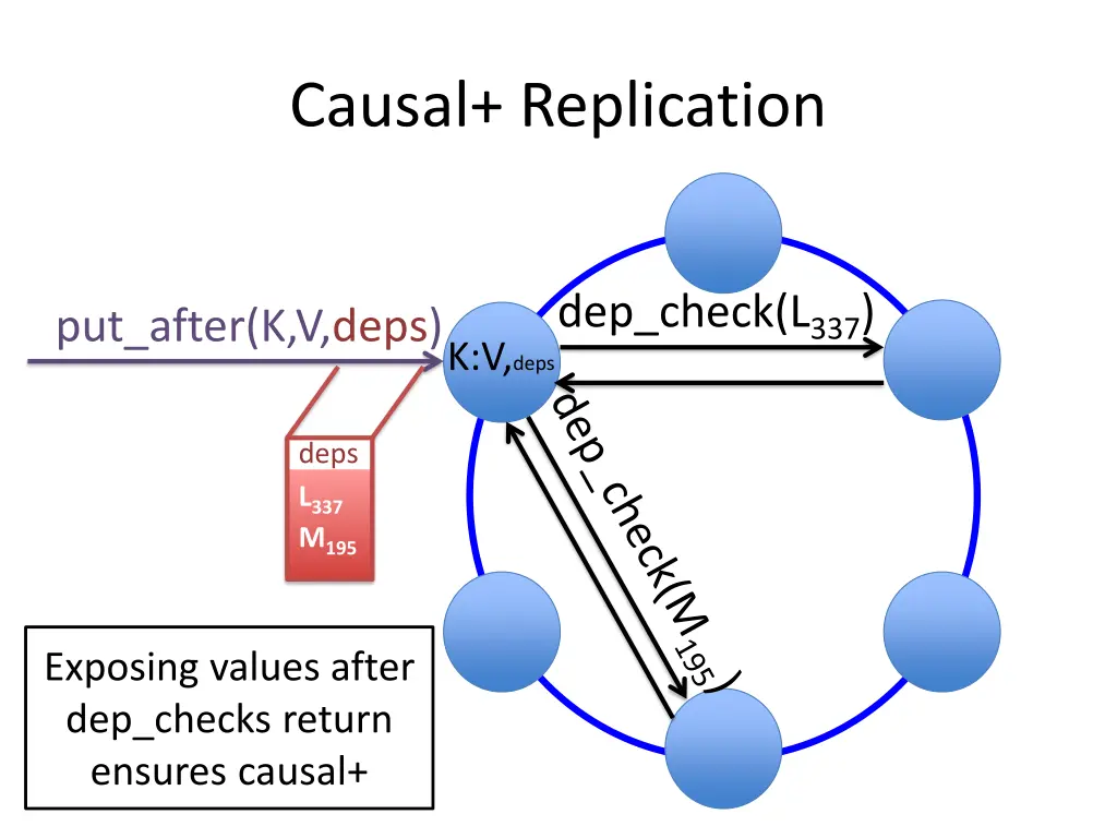 causal replication 1