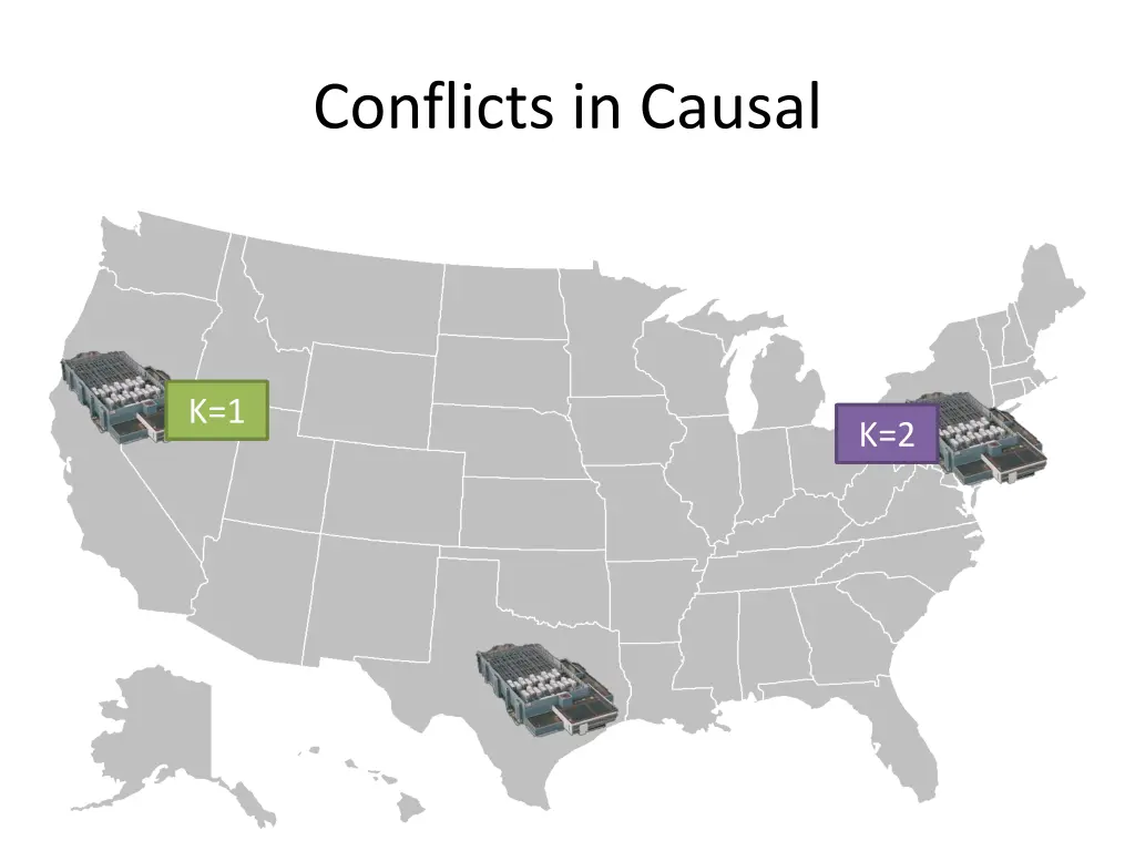 conflicts in causal