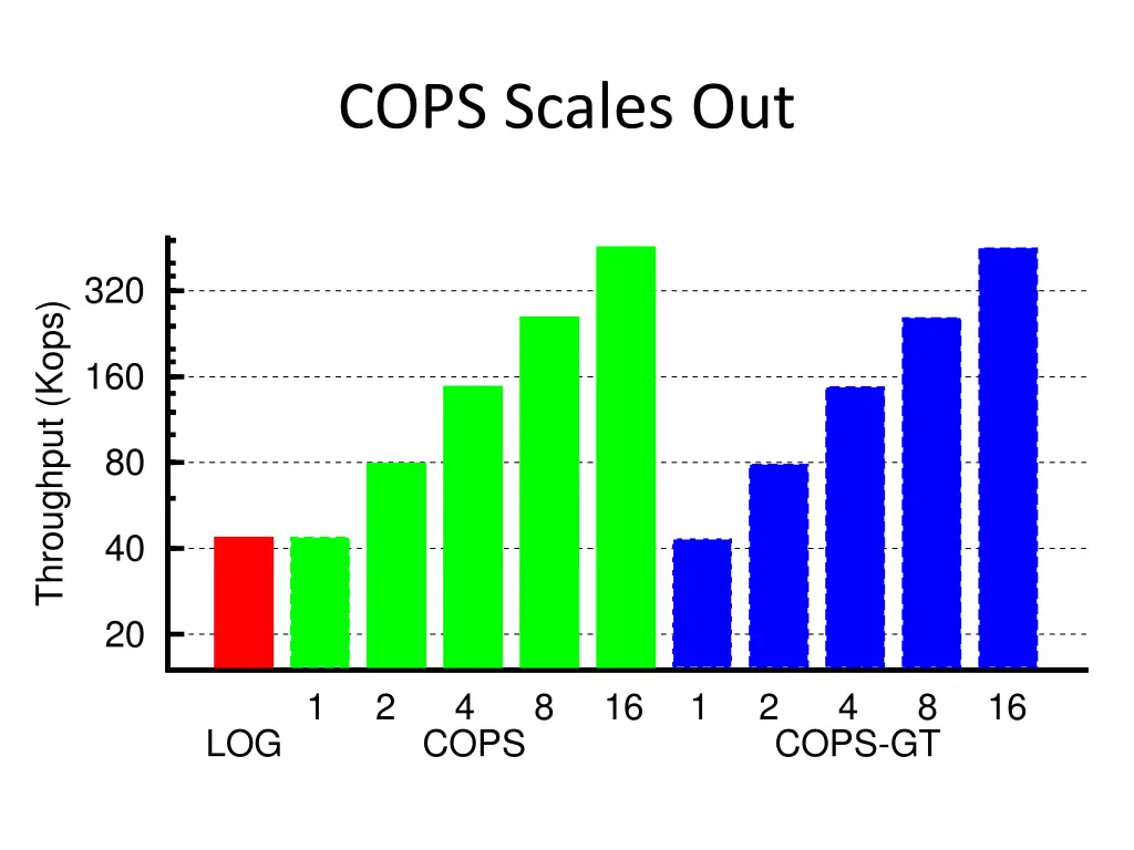 cops scales out