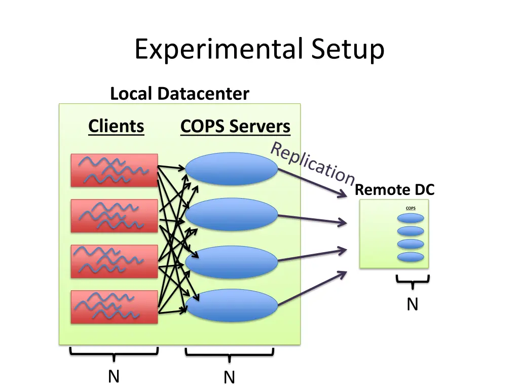 experimental setup