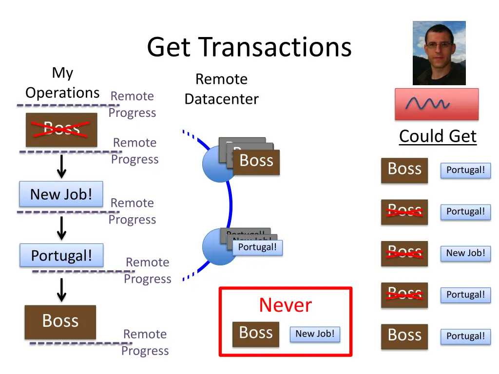 get transactions 1