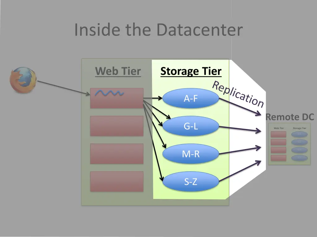 inside the datacenter