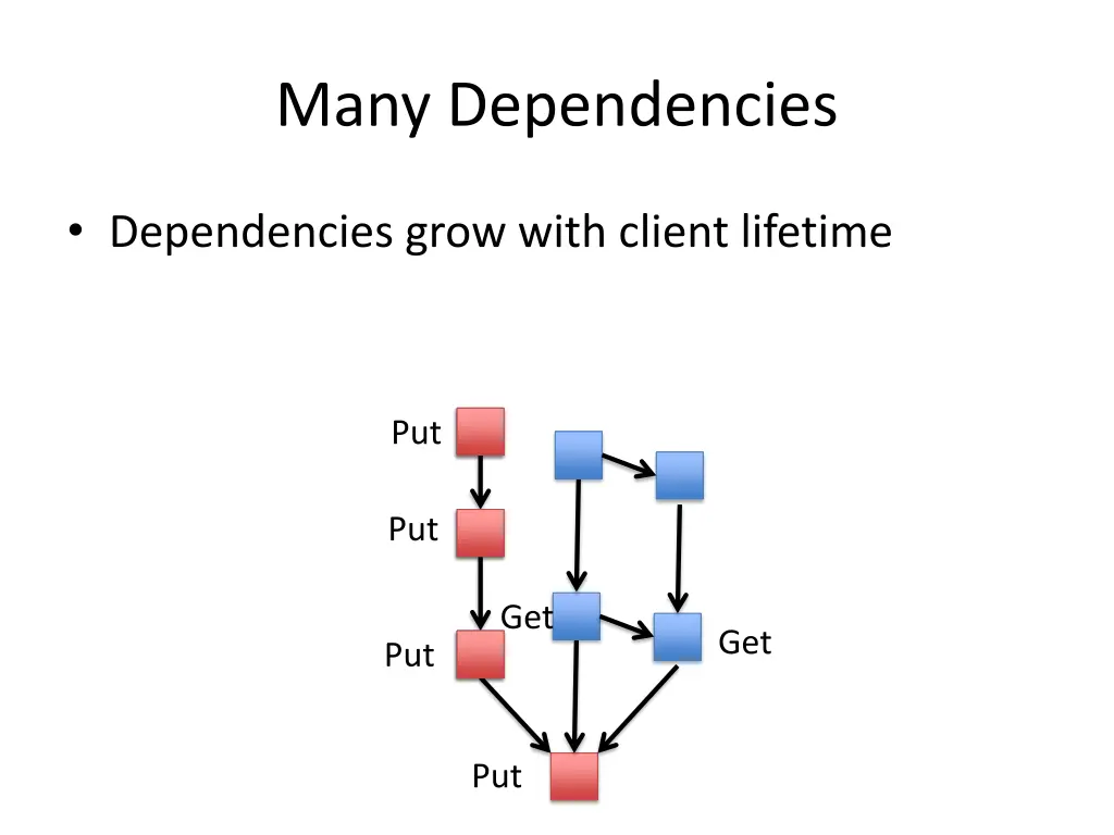 many dependencies