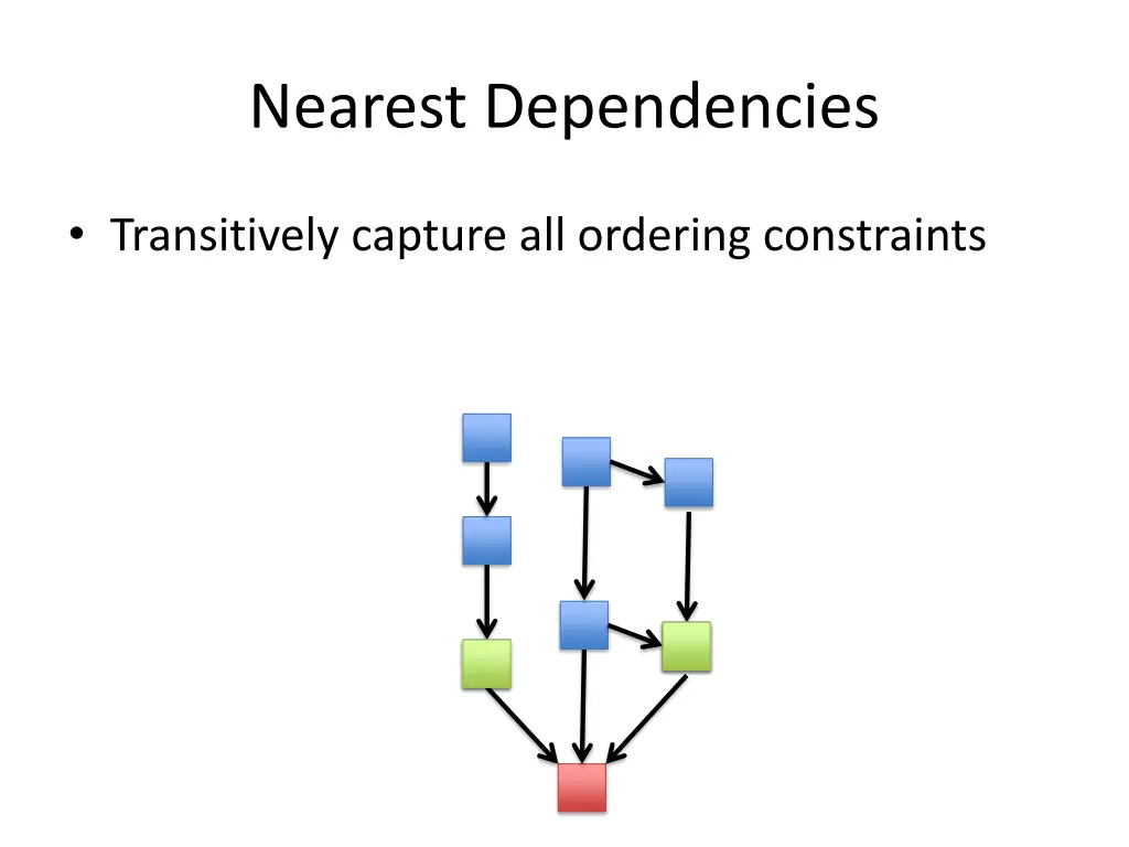 nearest dependencies