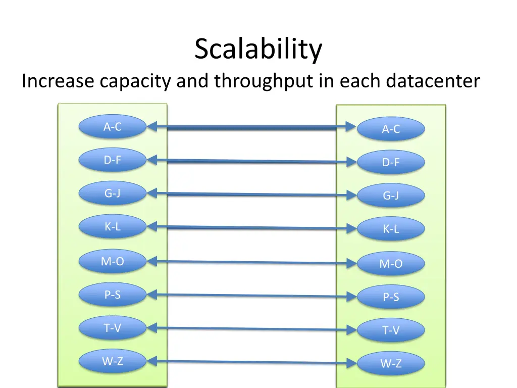 scalability