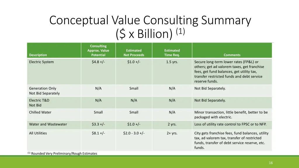 conceptual value consulting summary x billion 1