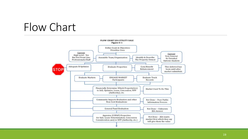 flow chart