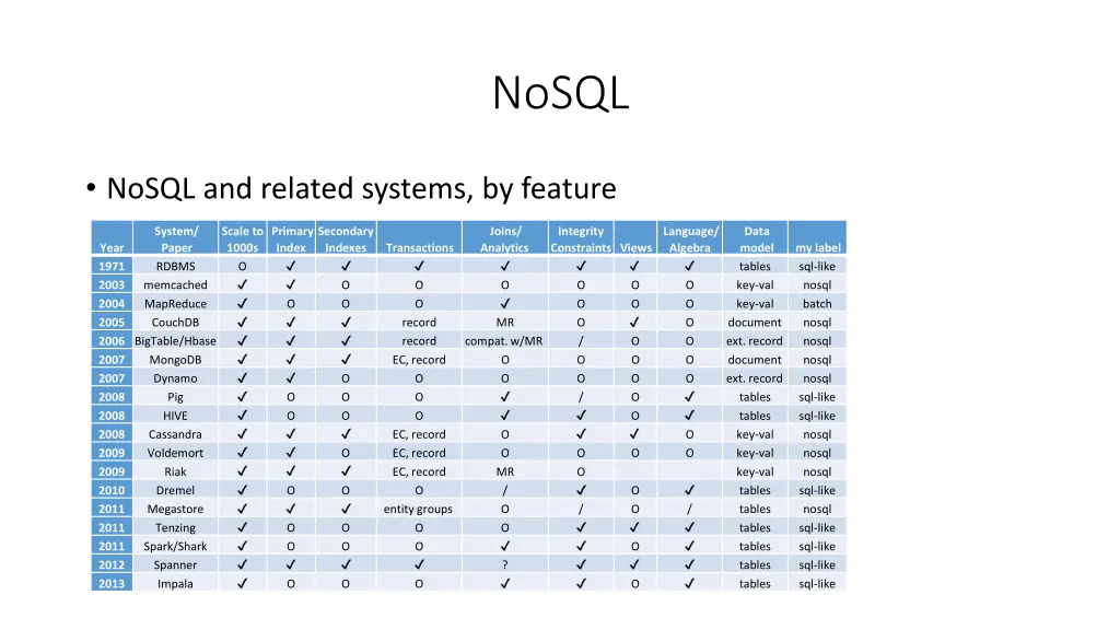 nosql 1