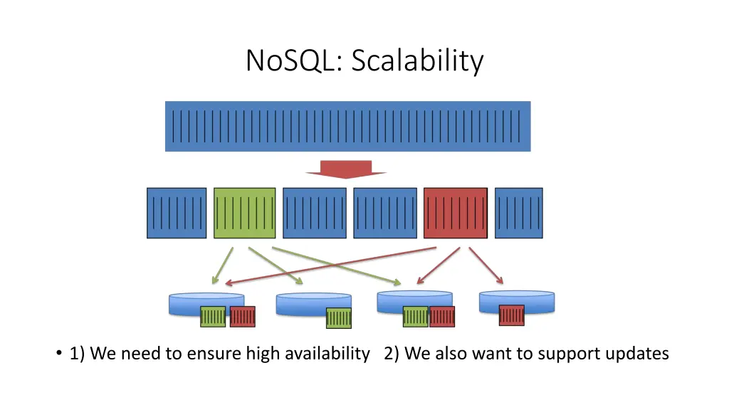 nosql scalability