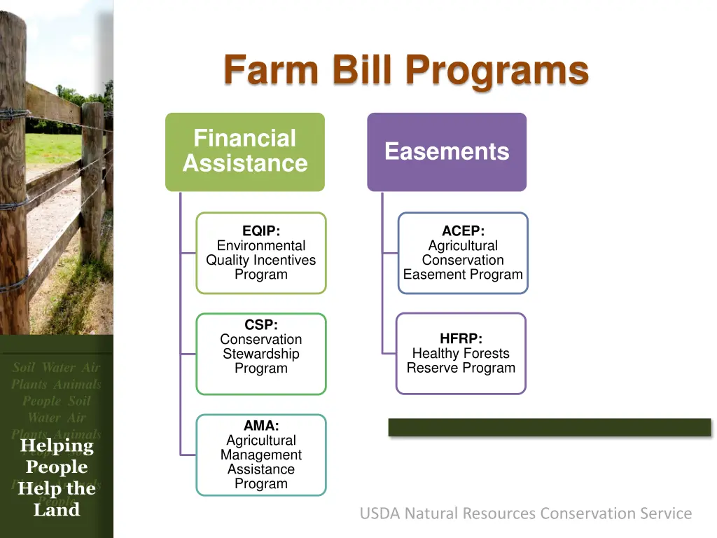 farm bill programs 1