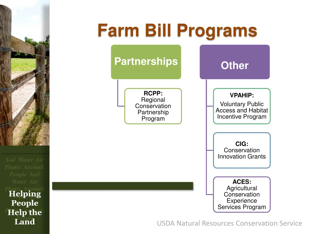 farm bill programs 2