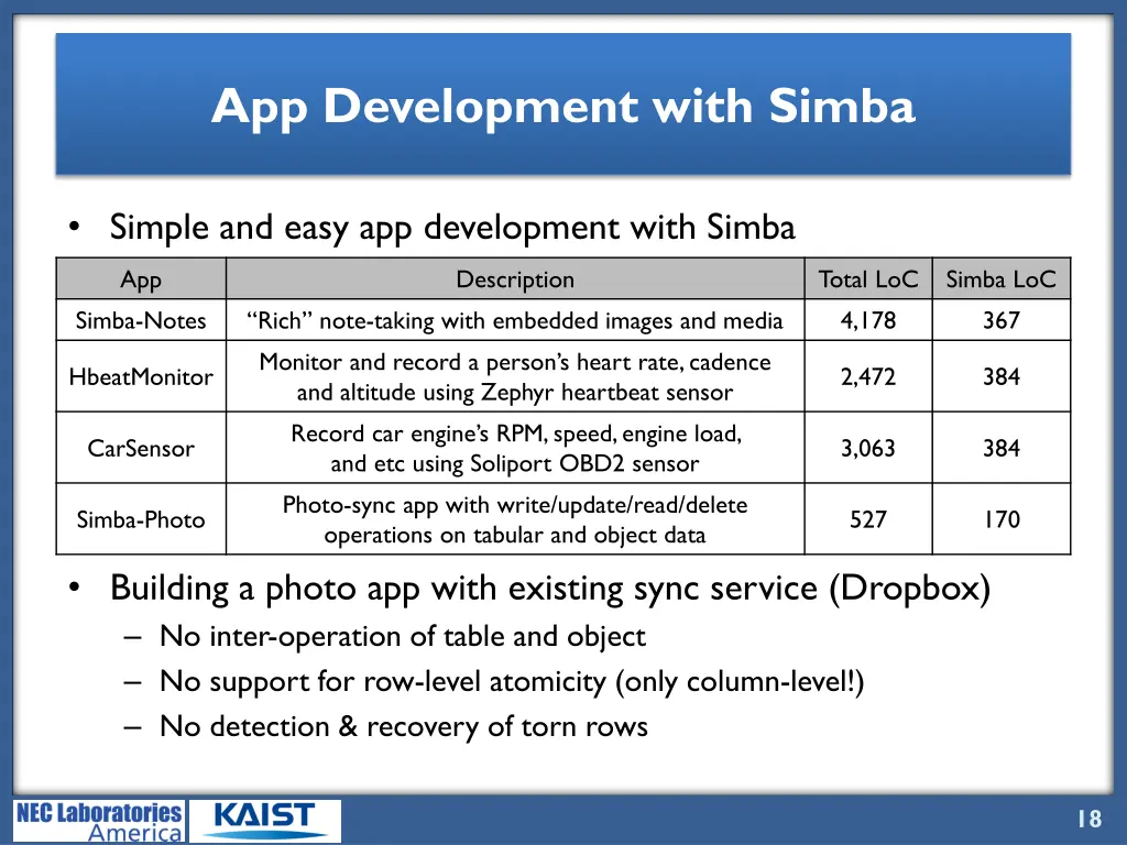 app development with simba