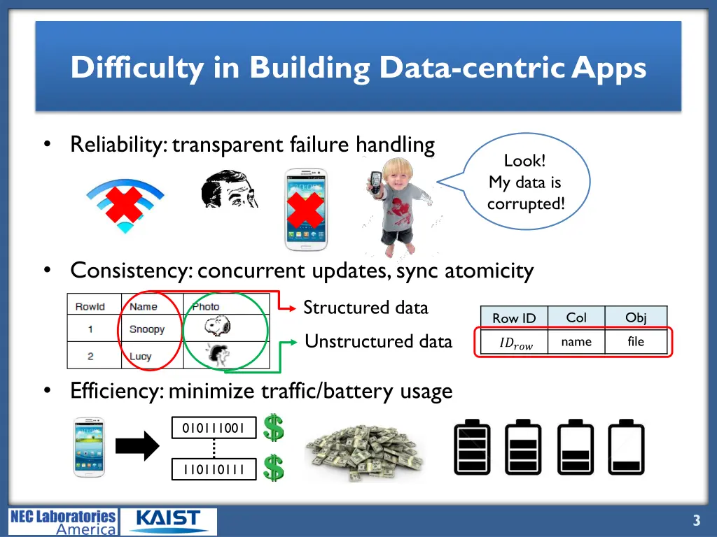 difficulty in building data centric apps