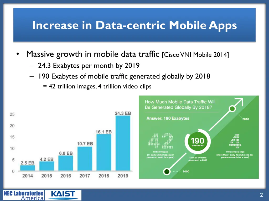 increase in data centric mobile apps