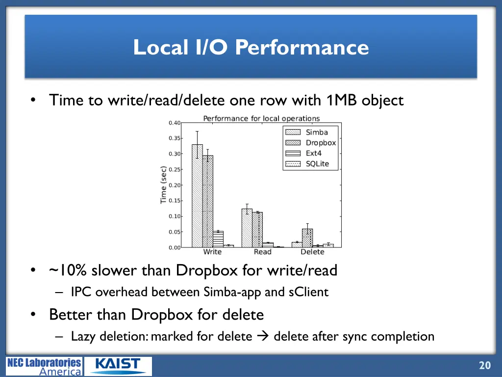 local i o performance