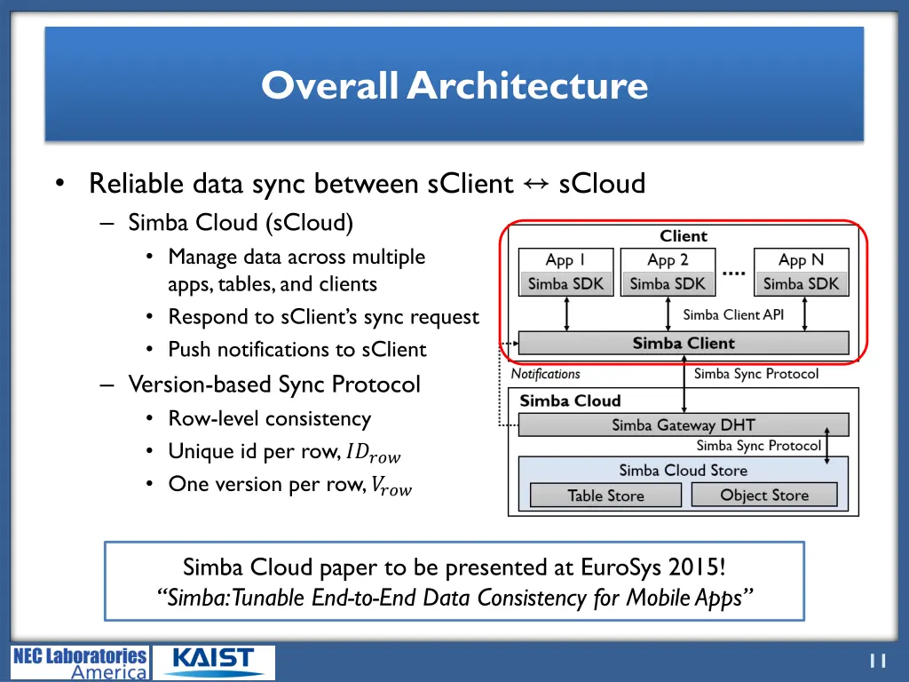 overall architecture