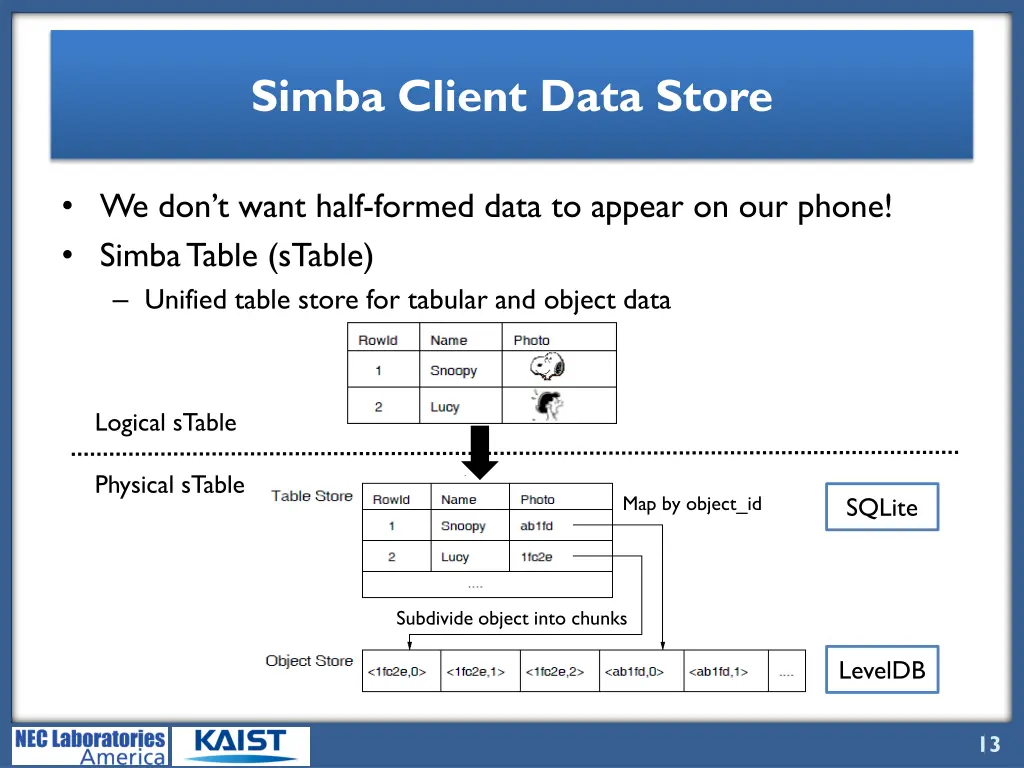 simba client data store