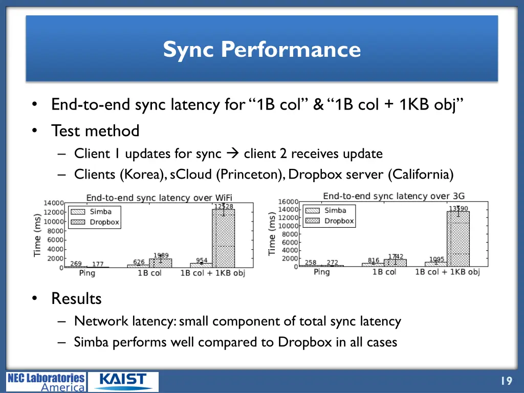 sync performance