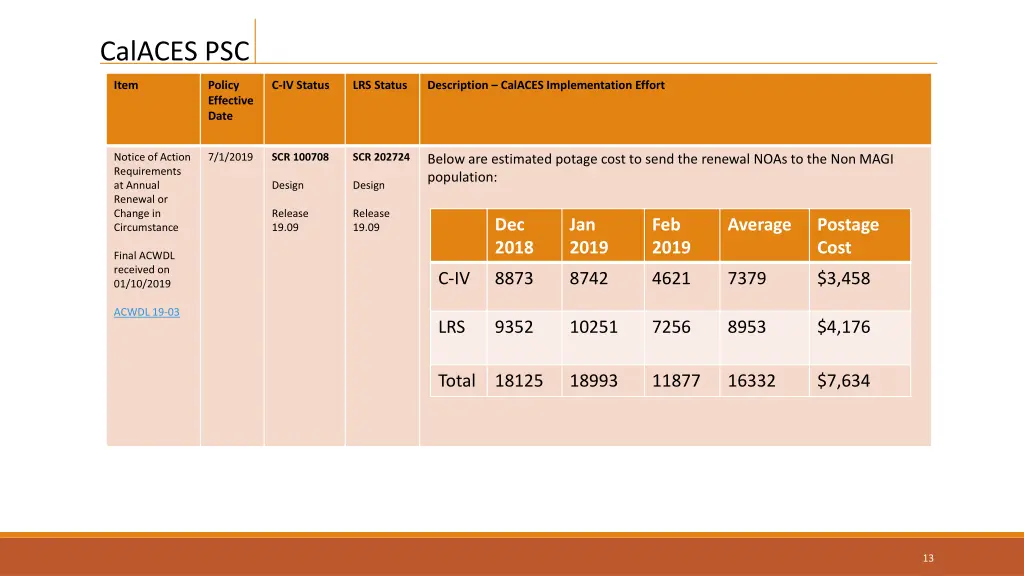 calaces psc 10