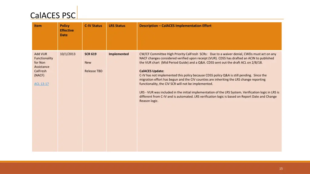 calaces psc 12