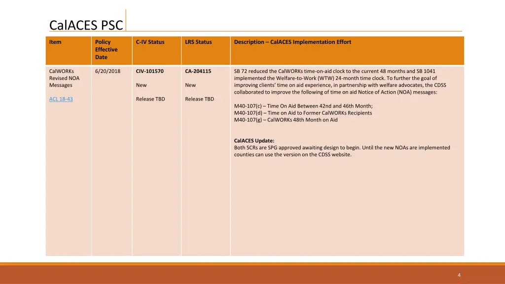 calaces psc 2