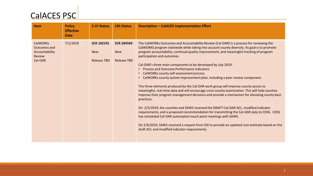 calaces psc 3