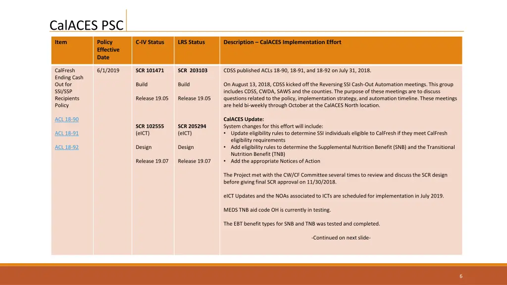 calaces psc 4