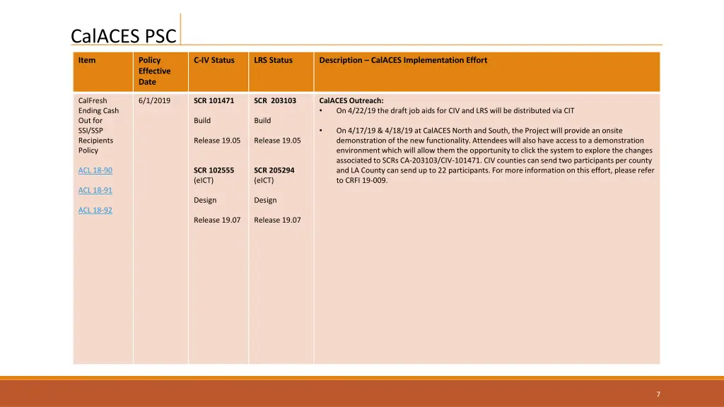 calaces psc 5