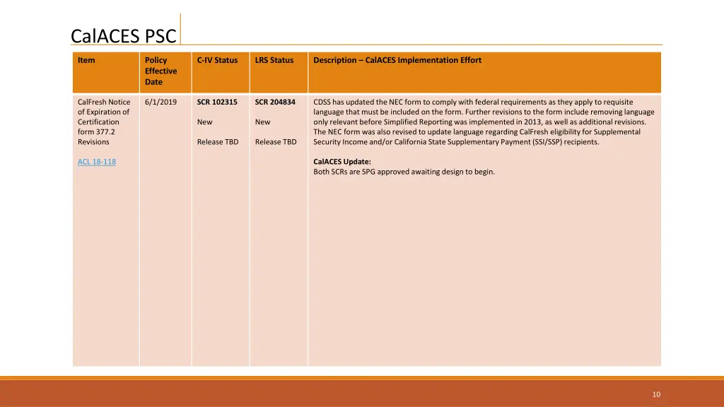 calaces psc 7