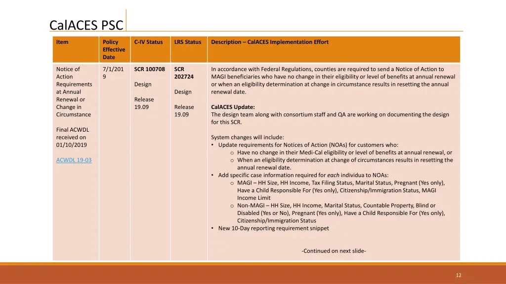 calaces psc 9