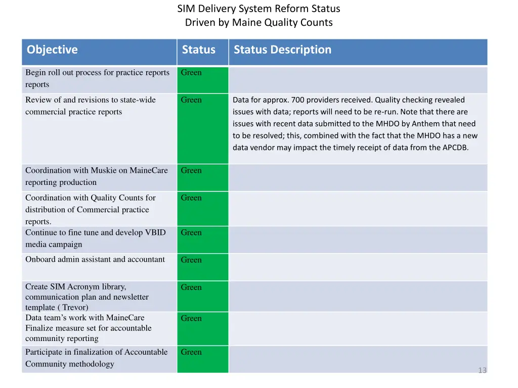 sim delivery system reform status driven by maine