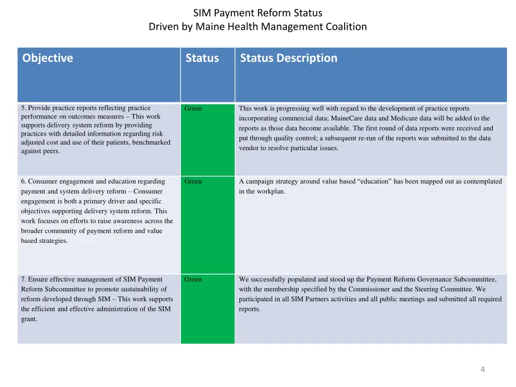 sim payment reform status driven by maine health 2