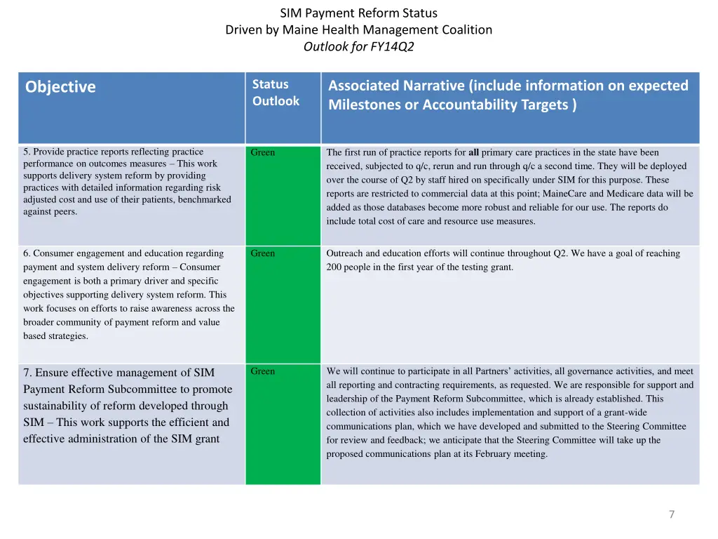 sim payment reform status driven by maine health 5