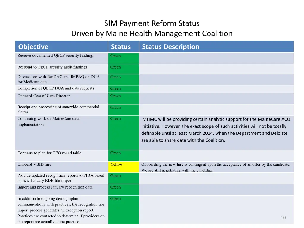 sim payment reform status driven by maine health 7