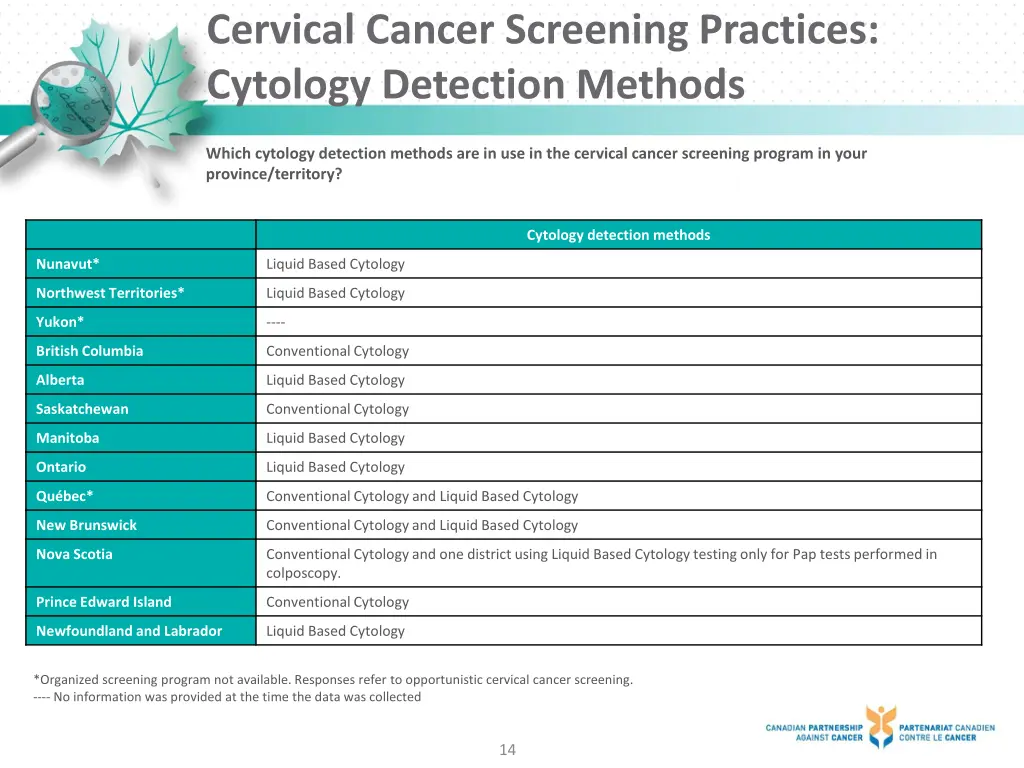 cervical cancer screening practices cytology