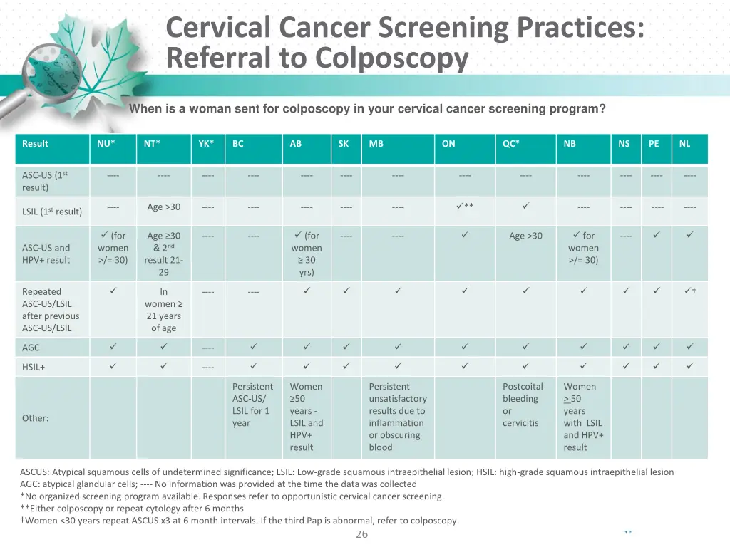 cervical cancer screening practices referral