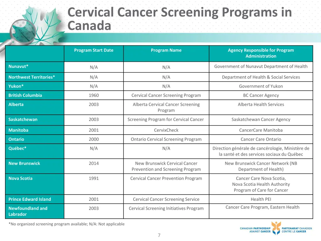 cervical cancer screening programs in canada