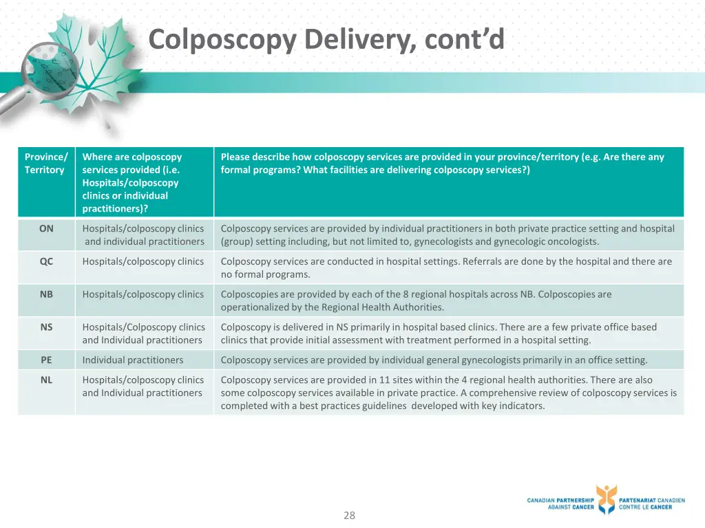 colposcopy delivery cont d