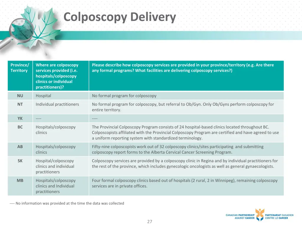 colposcopy delivery