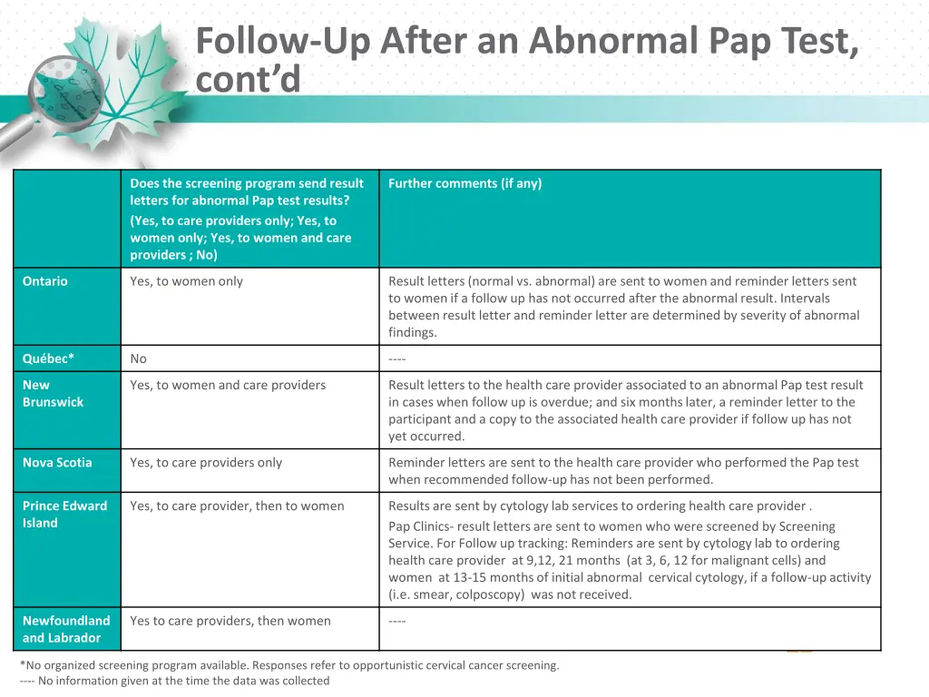 follow up after an abnormal pap test cont d