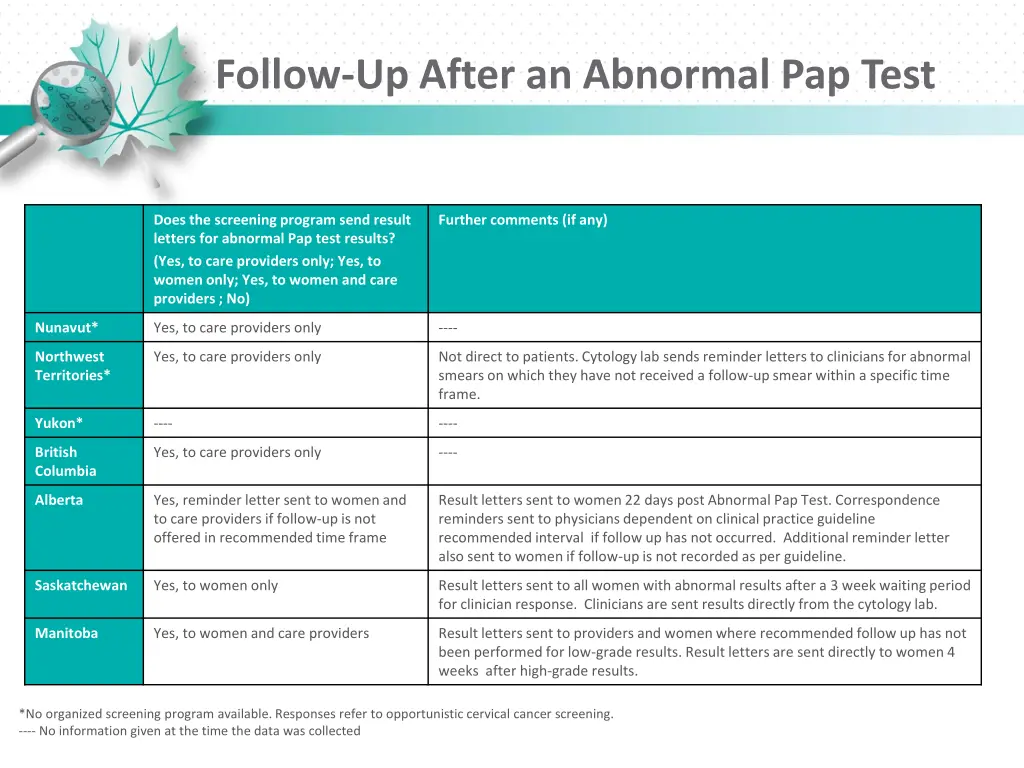 follow up after an abnormal pap test