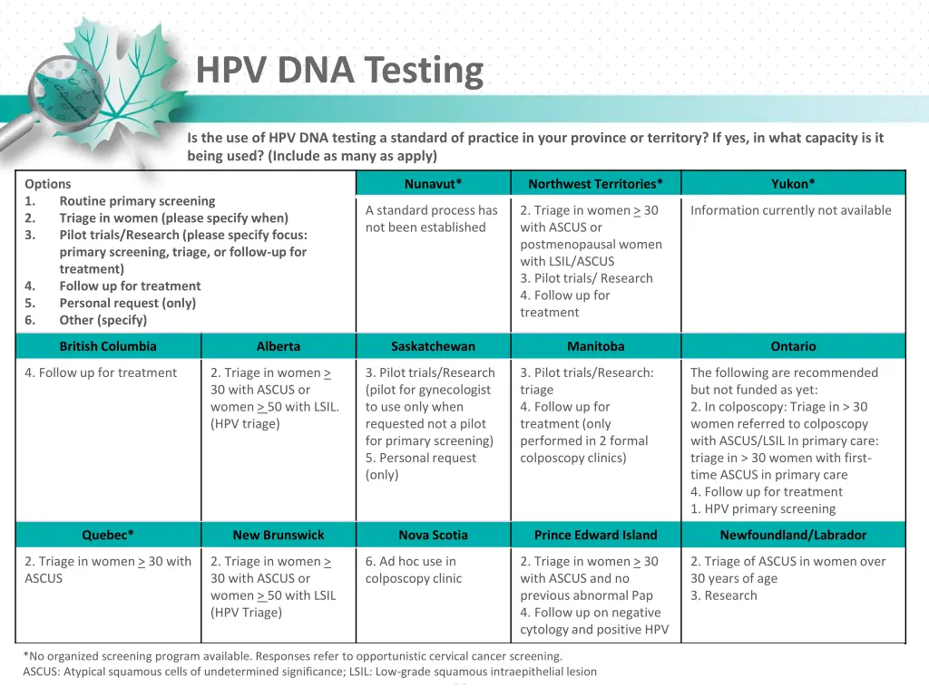 hpv dna testing