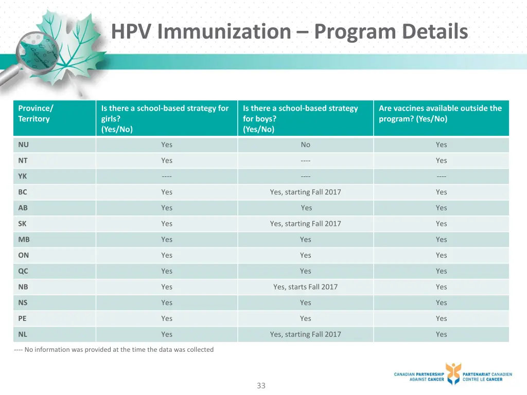 hpv immunization program details