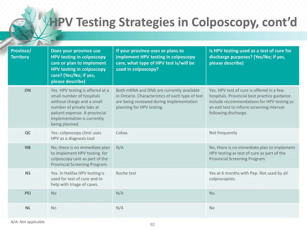 hpv testing strategies in colposcopy cont d