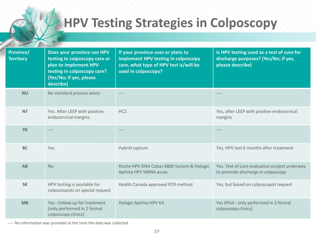 hpv testing strategies in colposcopy