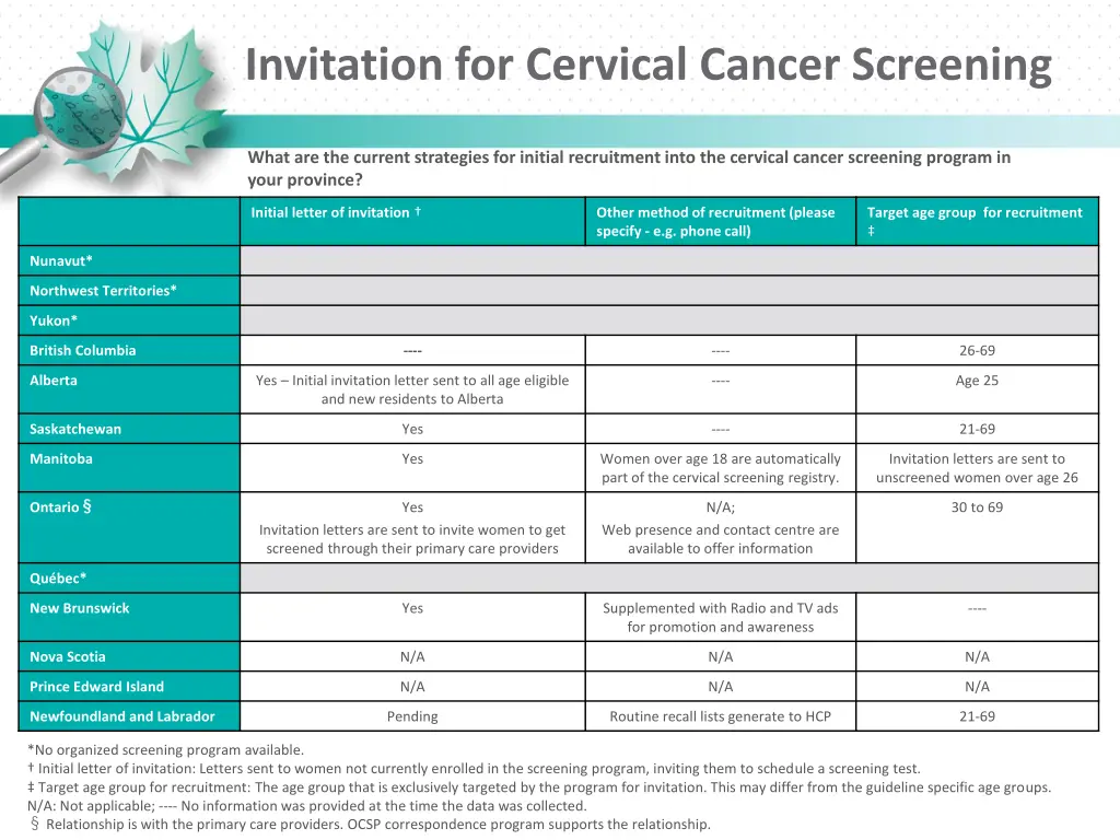 invitation for cervical cancer screening