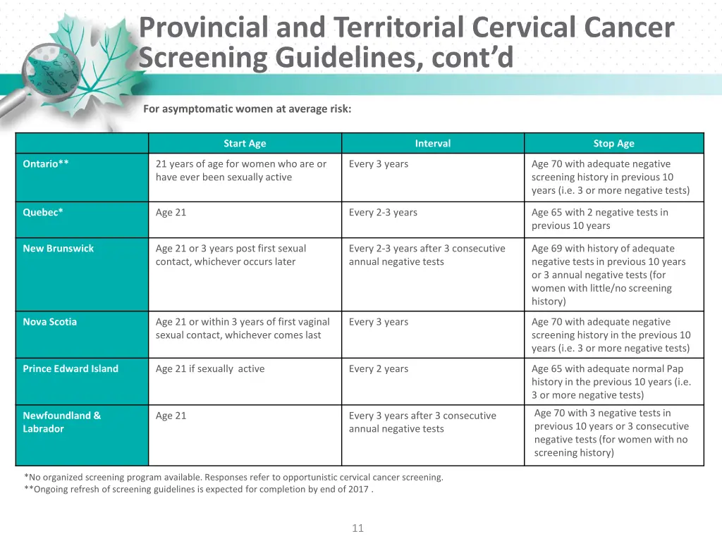 provincial and territorial cervical cancer 1