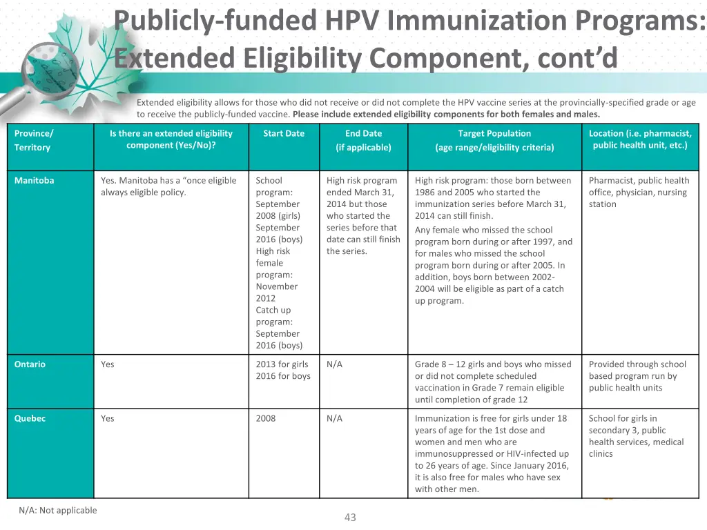 publicly funded hpv immunization programs 1