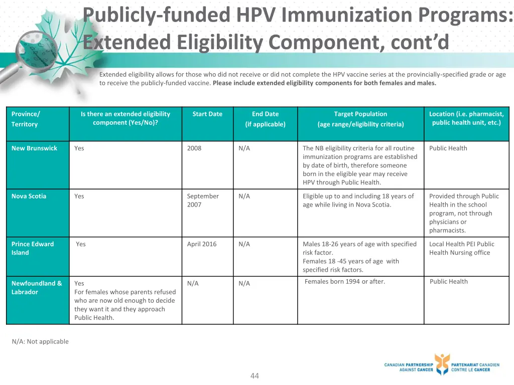 publicly funded hpv immunization programs 2