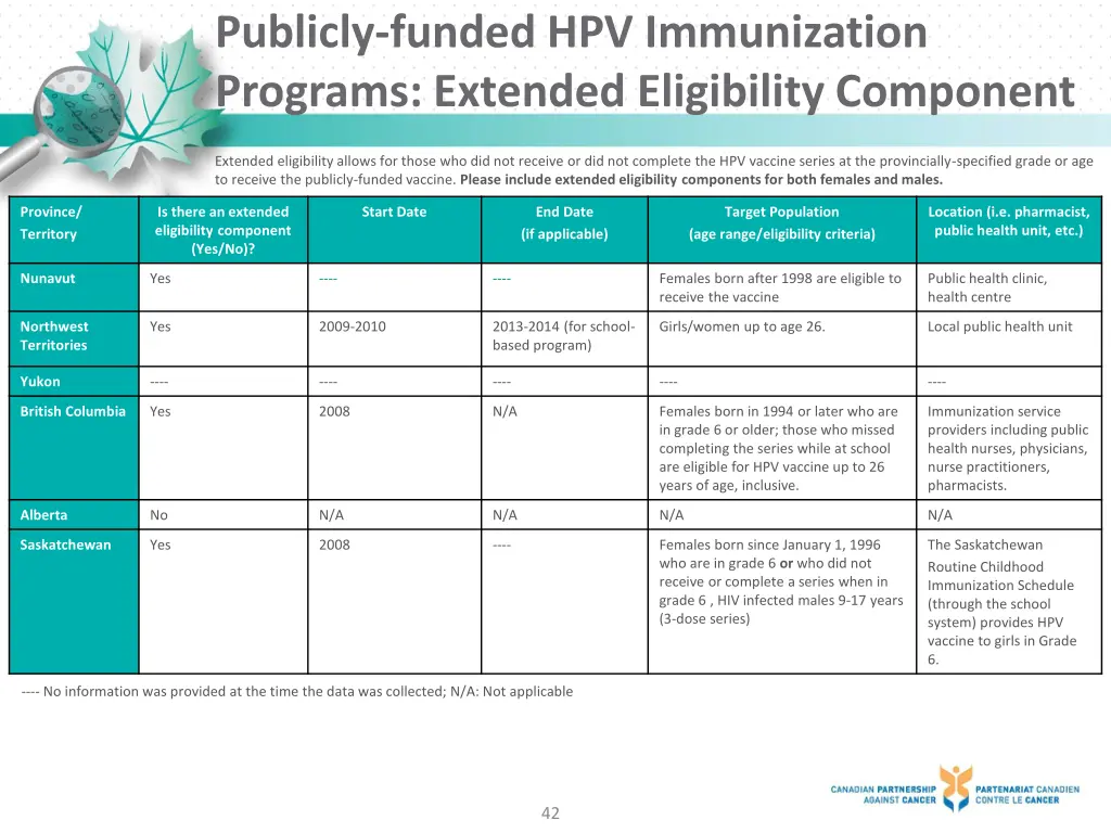 publicly funded hpv immunization programs